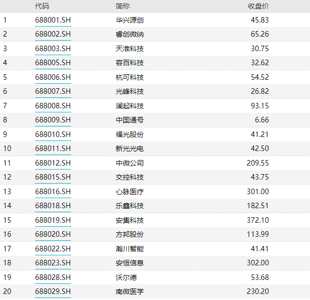 美听证会通过TikTok禁令中概股下跌A股如何走？