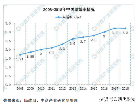 人大代表“建议删除离婚冷静期”？离婚冷静期，反而冷静了他们……