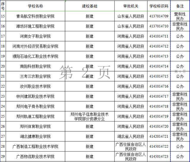 擦亮双眼！教育部撤销3所高校！内附各省“野鸡大学”