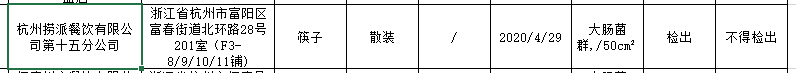 济南门店吃出塑料后杭州门店筷子又检出大肠菌群，海底捞快速扩张背后隐患初现