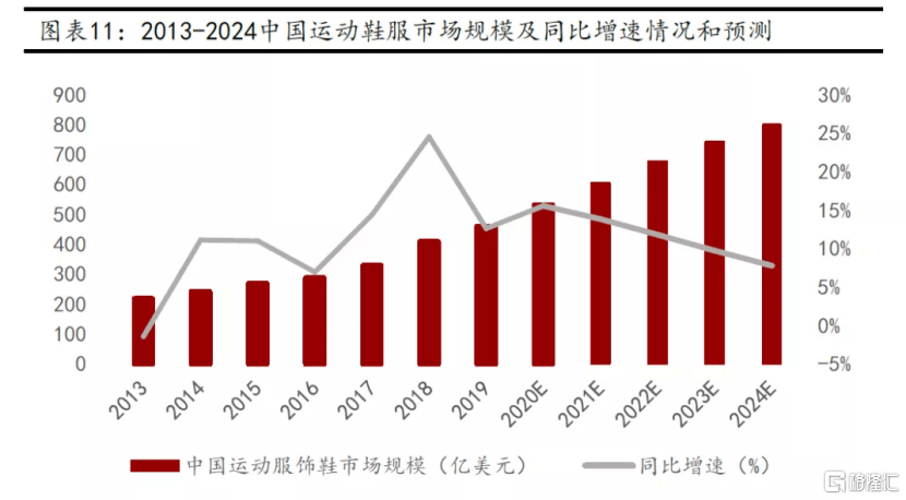 单季罕见巨亏50亿！耐克为何仍获机构看好？