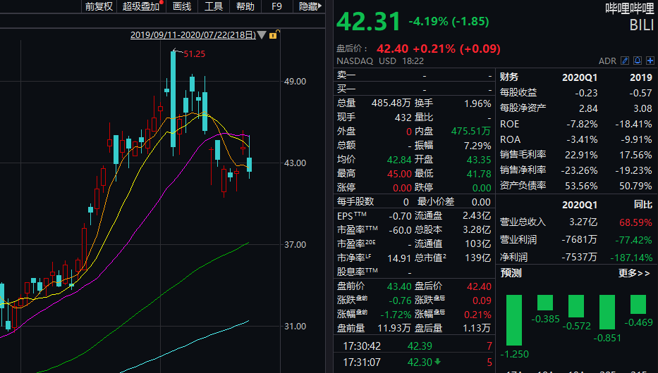 美听证会通过TikTok禁令中概股下跌A股如何走？