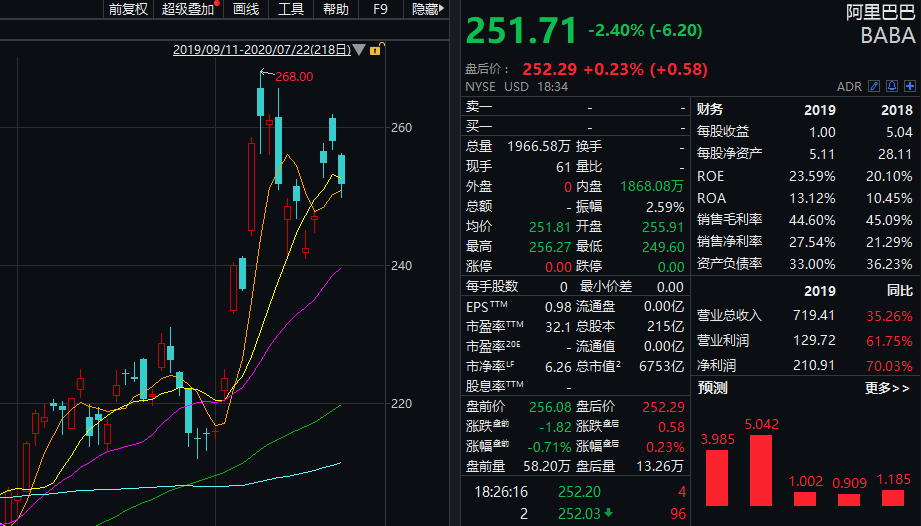 美听证会通过TikTok禁令中概股下跌A股如何走？