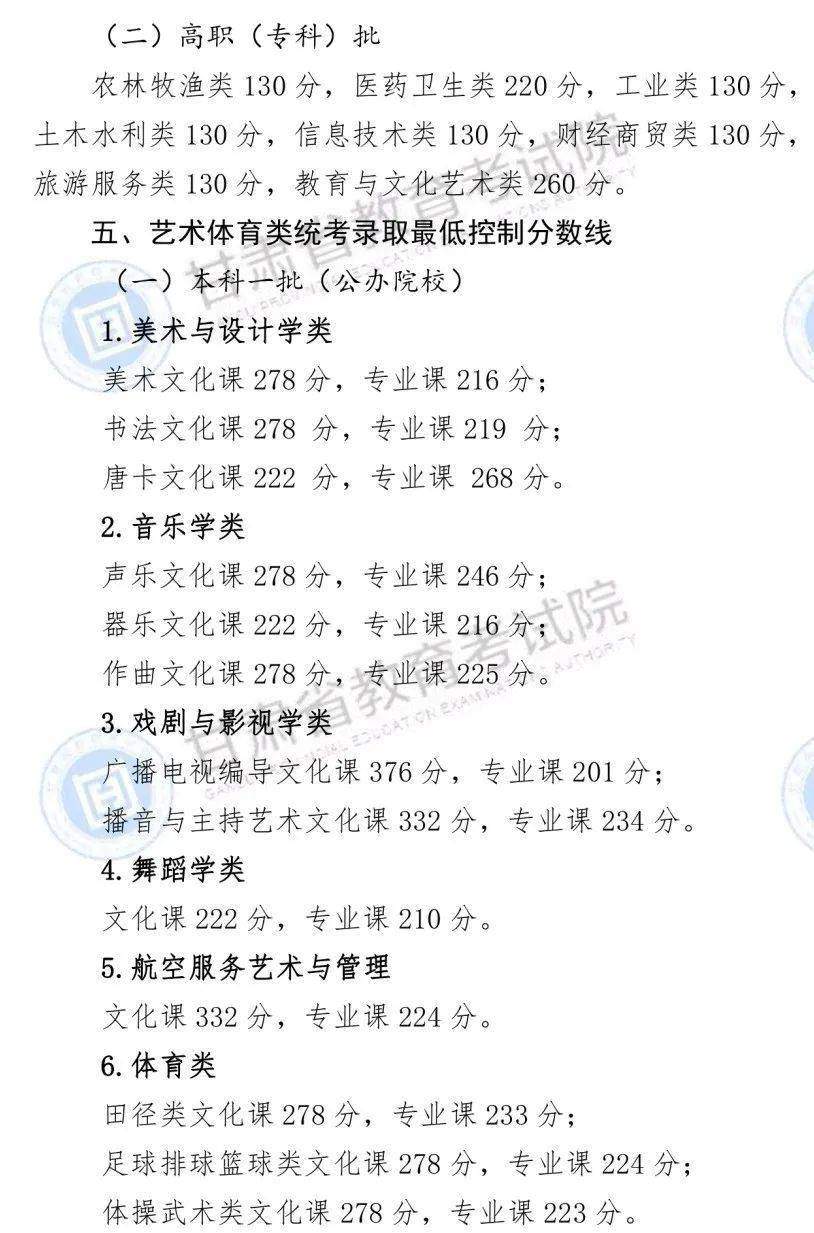 【高考分数线】北京，天津，浙江，河南，吉林等29省高考分数线及一分一段表公布！