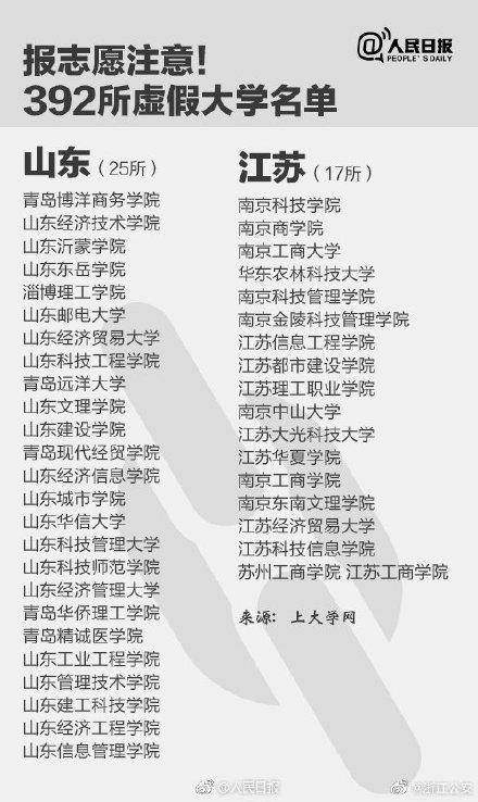 擦亮双眼！教育部撤销3所高校！内附各省“野鸡大学”