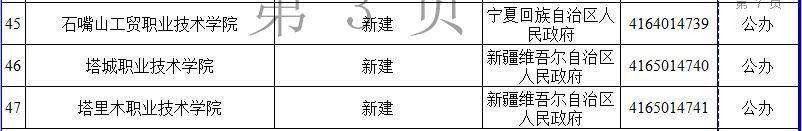 擦亮双眼！教育部撤销3所高校！内附各省“野鸡大学”