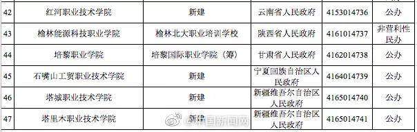 注意！教育部撤销3所高校