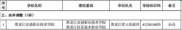 教育部最新发布，河北将新设3所高校