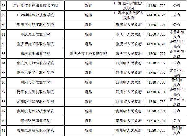 教育部最新发布，河北将新设3所高校