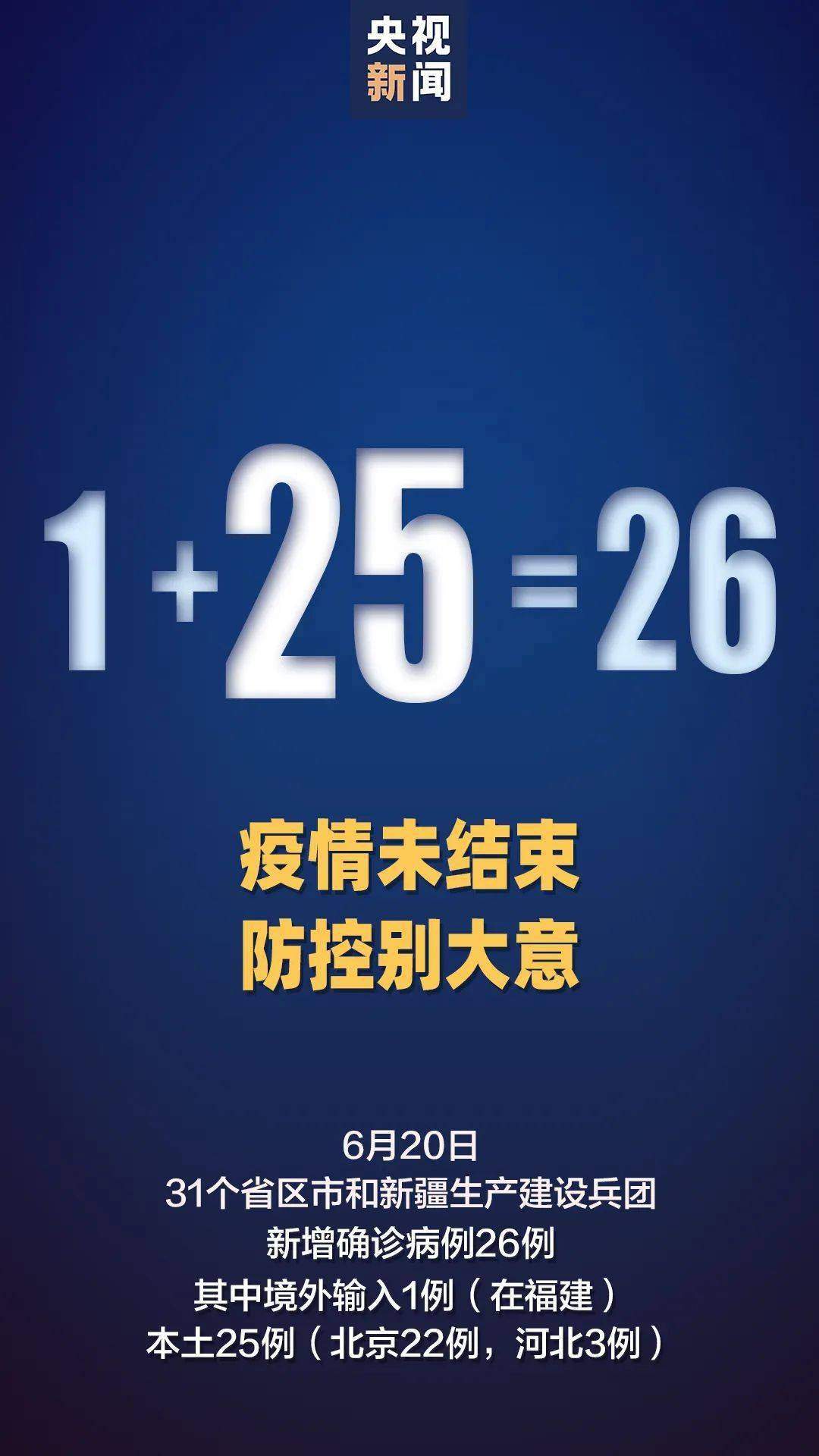 最新！新增本土确诊病例25例，其中北京22例