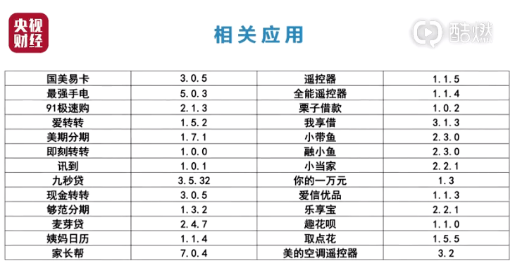 汉堡王用过期面包做汉堡，手机软件用插件窃取验证码……央视3·15​晚会最新曝光！