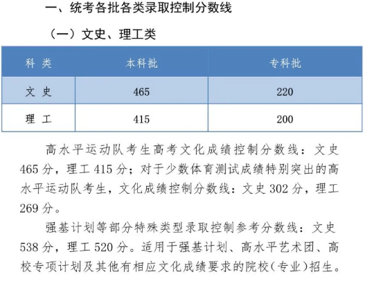 【高考分数线】北京，天津，浙江，河南，吉林等29省高考分数线及一分一段表公布！