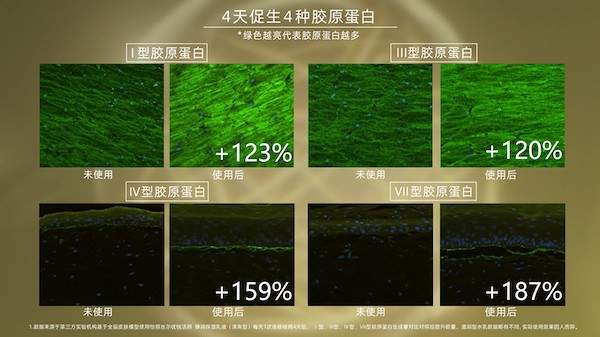 怡丽丝尔全新胶原焕新精华水乳重磅亮相中国市场