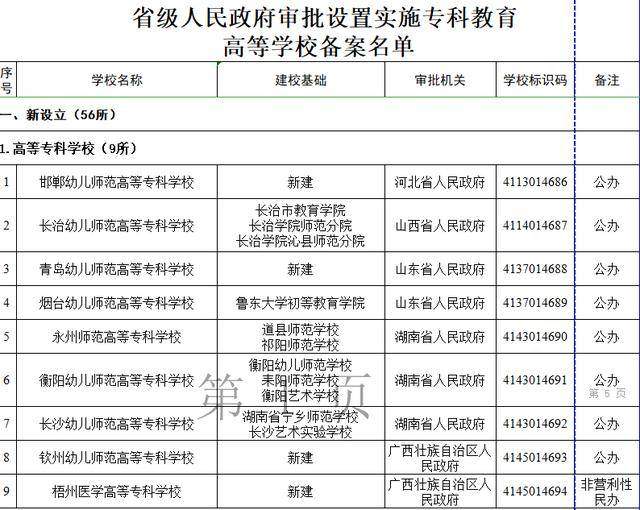 擦亮双眼！教育部撤销3所高校！内附各省“野鸡大学”