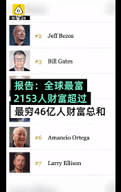 26个人拥有世界一半财富他们都是谁？不想努力了想认识他们