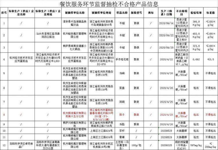 海底捞又出问题！杭州一门店筷子检出大肠菌群