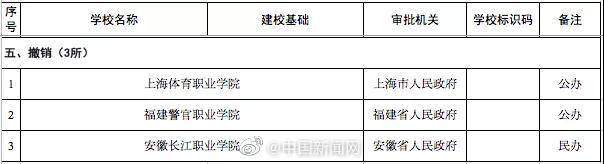 注意！教育部撤销3所高校