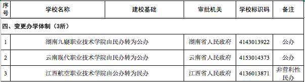 教育部最新发布，河北将新设3所高校