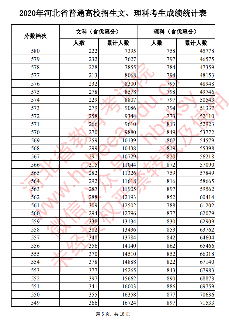 【高考分数线】北京，天津，浙江，河南，吉林等29省高考分数线及一分一段表公布！