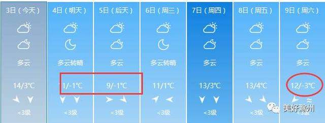 最低气温或降至-3℃，专家说冷冬概率超80%