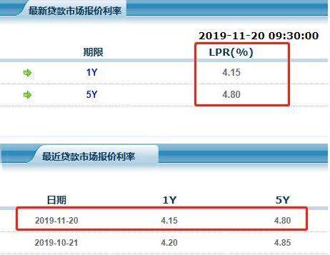 百万房奴月供每月将少还30元，90后“我差的是哪这30块钱吗”