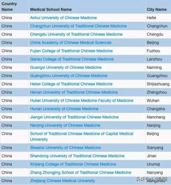 北京中医药大学被除名，到底谁在搬起石头砸自己的脚？