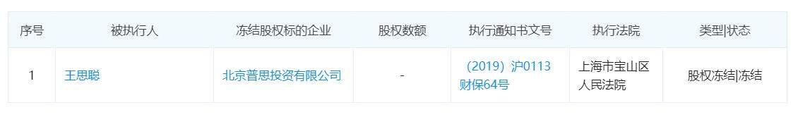 王思聪：普思资本遭冻结、熊猫直播破产、“香蕉计划”惨败......