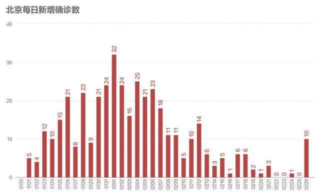 数说疫情0227：非湖北地区出现异常反弹，海外新增病例首超国内