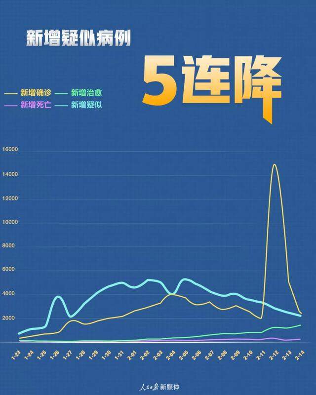 湖北新增新冠肺炎1843例丨天津站为应对疫情采取隔离措施？假的