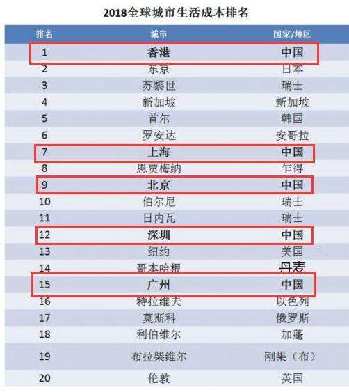 我国储蓄率全球最高，为何仍有一半年轻人没存款？