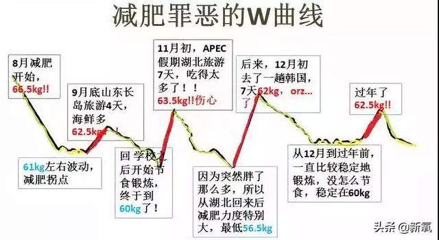 郑秀晶又胖着玩了，水桶腰、丸型臂，一年复胖2次身体能扛住吗？