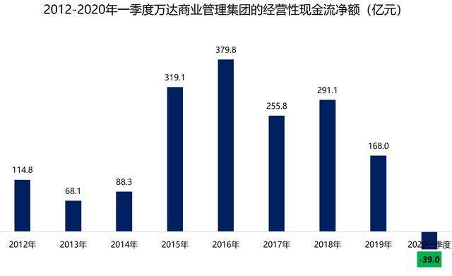 惨亏92%！王健林：忘掉\1亿小目标\，活下去