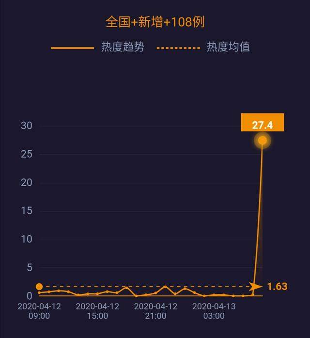 5G消息年内上线；世界原油价格战结束 ；英国疫情死亡率上升至12.59% ……| 网事沸点