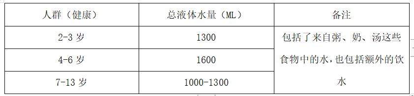 张文宏教授建议孩子吃2样东西，疫情这样喂养得满分！