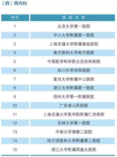 全国最强医院科室排名2019版（附名单）