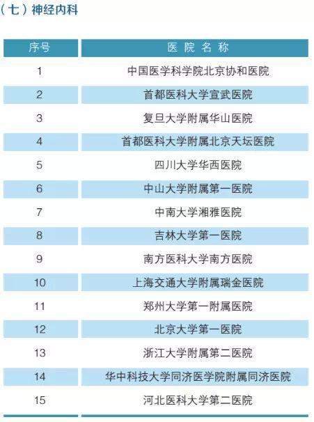 全国最强医院科室排名2019版（附名单）