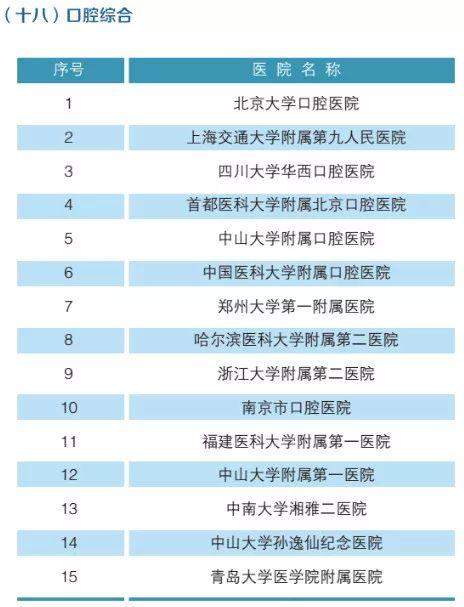 全国最强医院科室排名2019版（附名单）