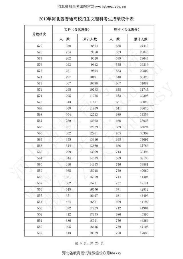 陆续出炉！2019年高考分数线公布，一个省8624人0分