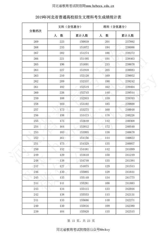 陆续出炉！2019年高考分数线公布，一个省8624人0分