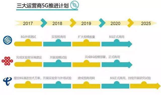 联通5G套餐终于来了，用得起算我输