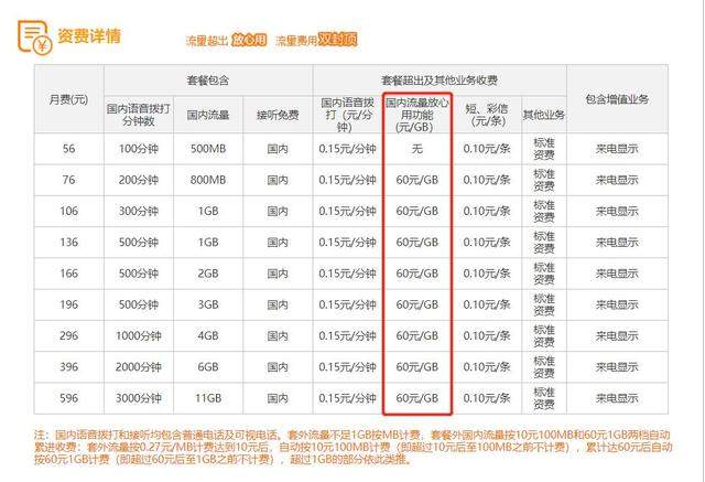 联通5G套餐终于来了，用得起算我输