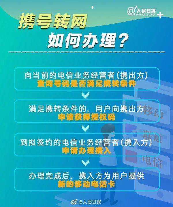 不爽就换？广东携号转网终于试运行！亲测发现：并不容易……