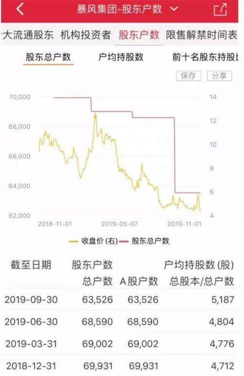 暴风仅剩10余人是怎么回事？暴风集团为什么仅剩10余人背后原因揭秘