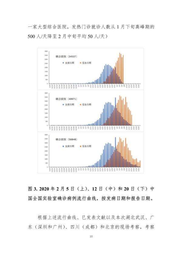 重磅！中国-世卫联合报告发布：新冠系动物源性病毒