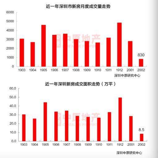 戴口罩去抢房！深圳2000万元起豪宅现场开售，15分钟成交破1亿