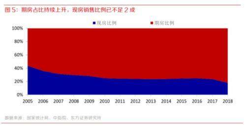 全面实施商品房现房销售制度 海南楼市再出调控大招