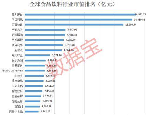 茅台超工行A股市值第一：一瓶酒顶1.5个特斯拉 击败可口可乐夺全球食品业冠军