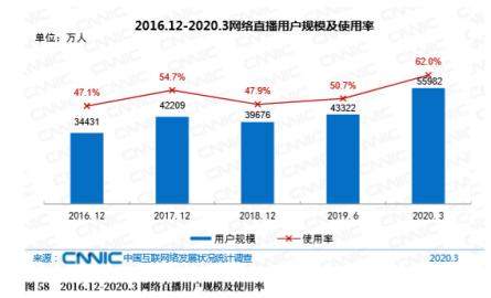 8閮ㄩ棬鍑烘墜锛佺綉缁滅洿鎾笓椤规暣娌绘潵浜嗭紝鎵撹祻銆佸甫璐ч兘瑕佺珛瑙勭煩