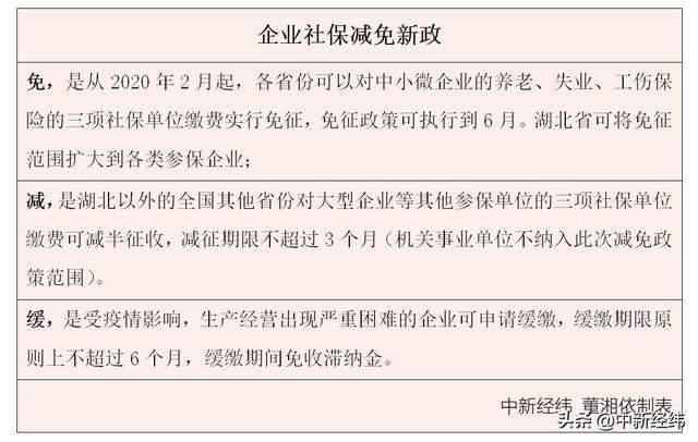 社保、公积金、养老金罕见重大调整：职工待遇有何变化？