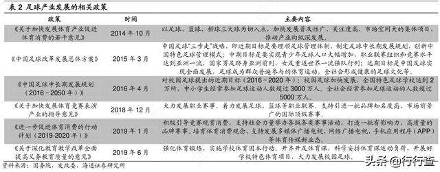 足球“限薪令”即将颁布，天价年薪“金饭碗”已成过去？